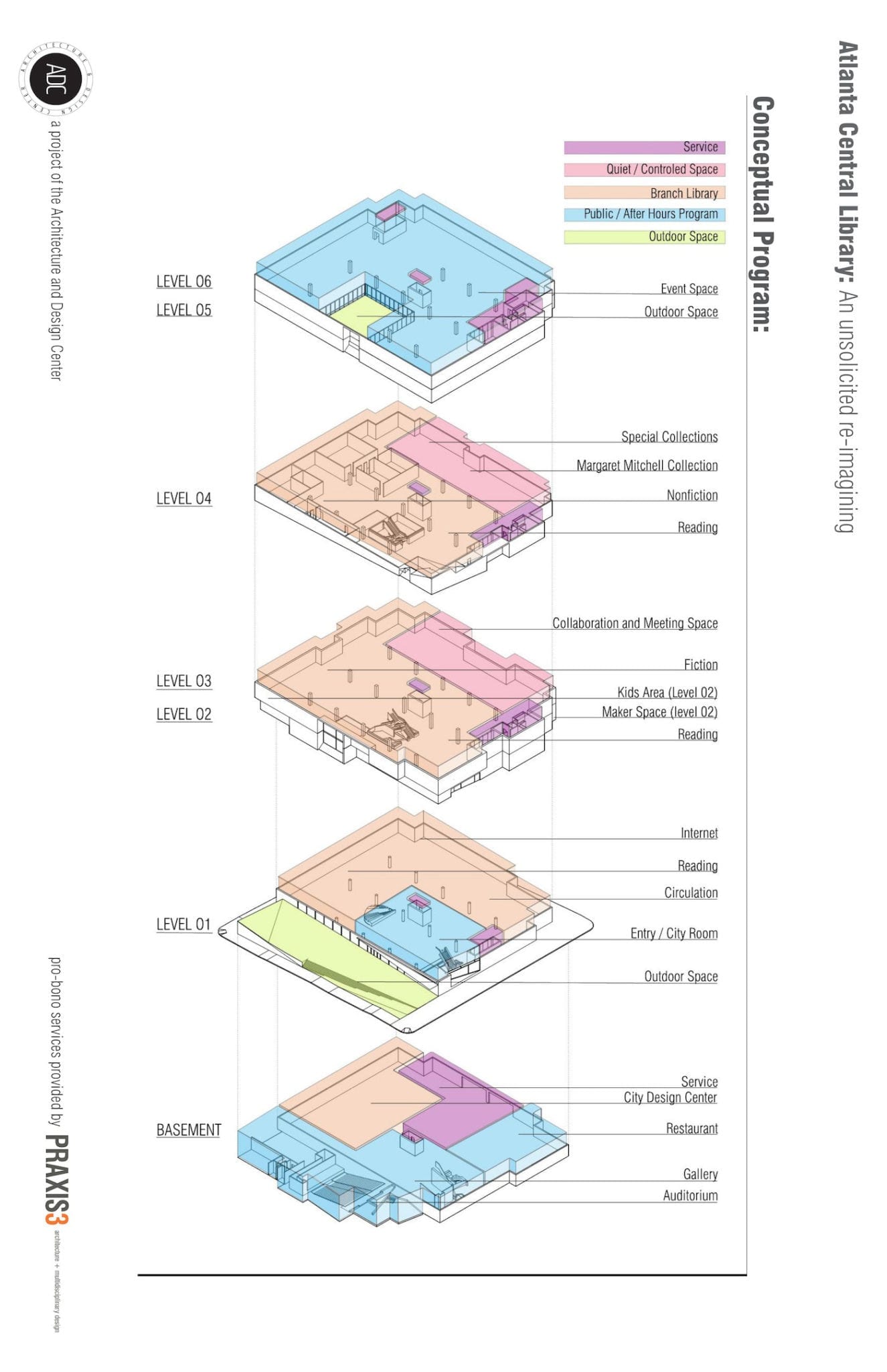 アート・デザイン・音楽 Architectural Positions Breaking News: the ADC proposes an intervention of the Breuer